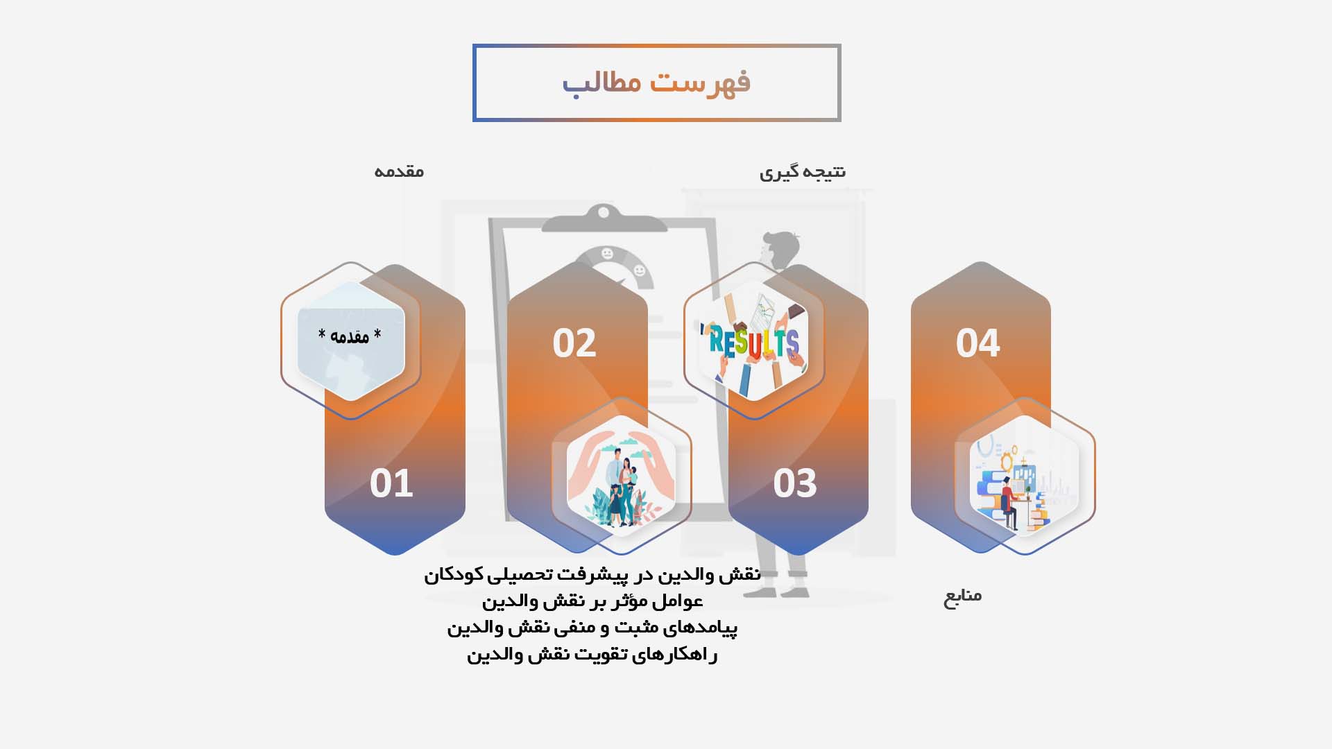 پاورپوینت نقش والدین در پیشرفت تحصیلی کودکان